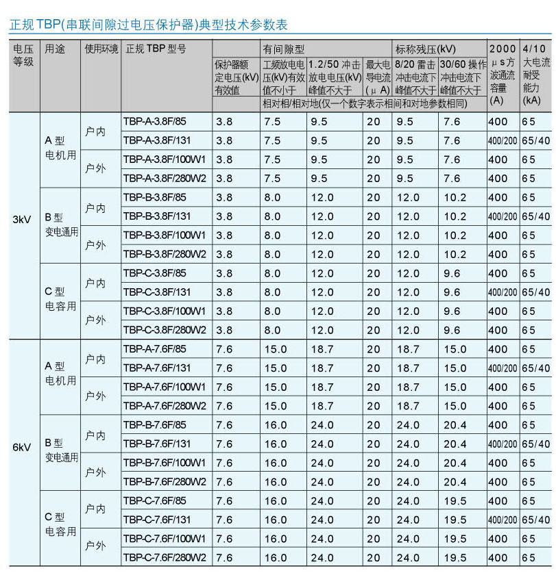 TBP過電壓保護器