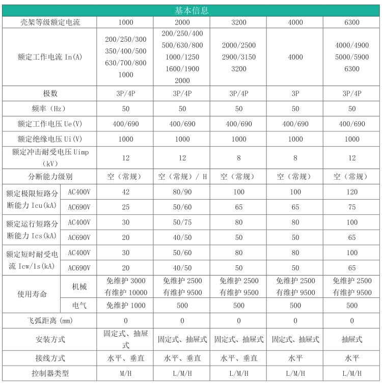 TGW45-1000/3PWN式斷路器詳細操作說明