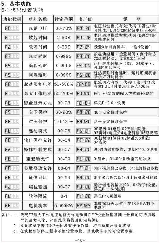 YCR1-200KW��YCR1-250KWܛ������ʹ���փ�