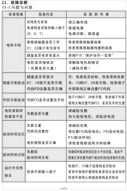 YCR1-200KW��YCR1-250KWܛ������ʹ���փ�