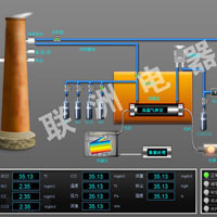 �U���ŷűO�y����ϵ�y