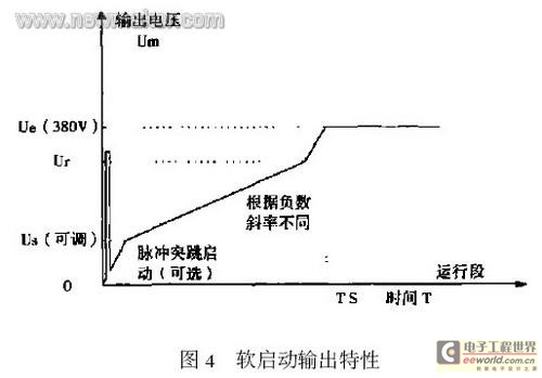 SIEMENS電機軟啟動的原理及應用