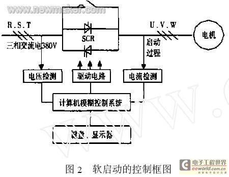 SIEMENS電機軟啟動的原理及應用