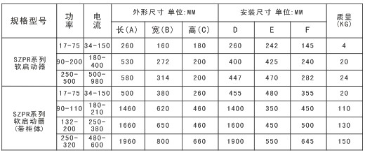 SZPR3000�����c���b�ߴ�
