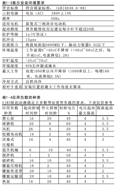 SJR3-3000ϵ��ܛ����������