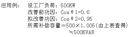 無功補(bǔ)償容量計算應(yīng)用舉例 無功補(bǔ)償容量計算應(yīng)用舉例