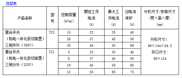 TJ1��TJ3ϵ�Џͺ��_�P һ�w�����Ͷ���b��