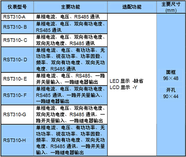 RST310ϵ�І���๦�ܾW�j�x��