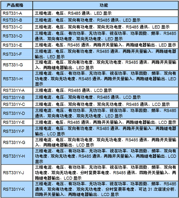 RST331-A��RST331-B��RST331-C��RST331-D�x����B