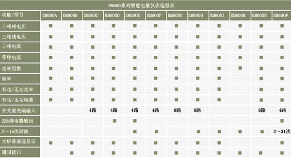 EM600A��EM600B��EM600C��EM600D������ܱO�؃x���x�ͱ�