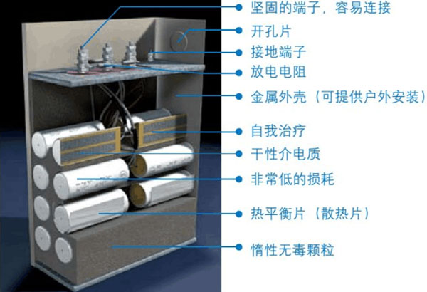 自愈式低壓并聯電力電容器的內部結構圖解1
