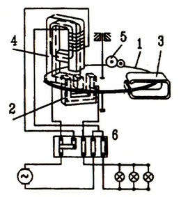 �Cеʽ늱��ĽY���͹���ԭ��