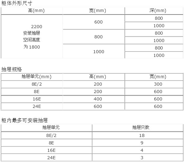 ��(j��ng)��(j��)��MNS���ʽ�͉��_�P(gu��n)��ĳߴ�����c(di��n)