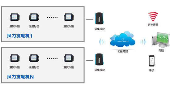 �؝�ȱO��ϵ�y����Ҫ�O��