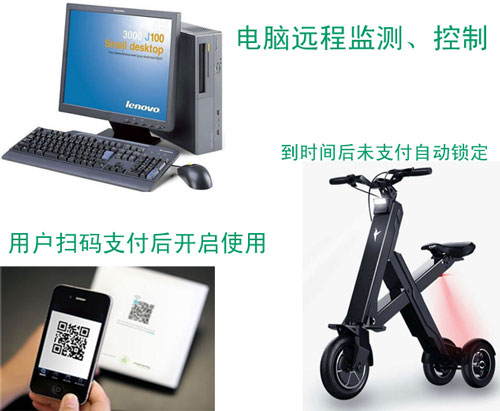 ͨ�^ܛ������Ӳ�� ��늆�܇��늄�܇