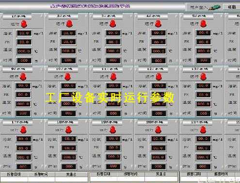 工廠設(shè)備監(jiān)控、報(bào)警、控制系統(tǒng) 實(shí)現(xiàn)遠(yuǎn)程監(jiān)控
