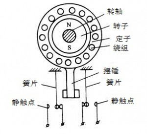 �ٶ��^����Y���D