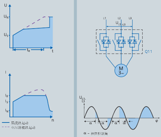���T��SIRIUSܛ�������Ĺ���ԭ��