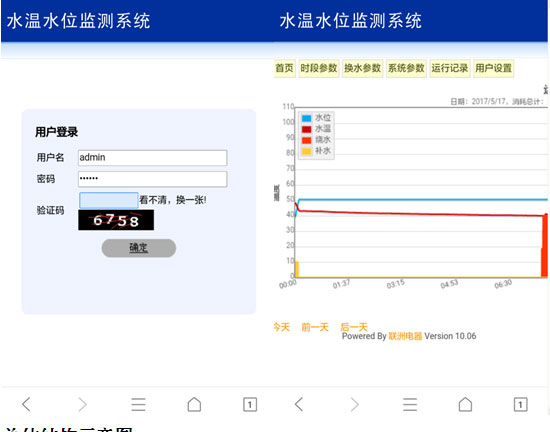 ���͵�ˮ��ˮλ�h�̟o���O�yϵ�y�����W퓵��