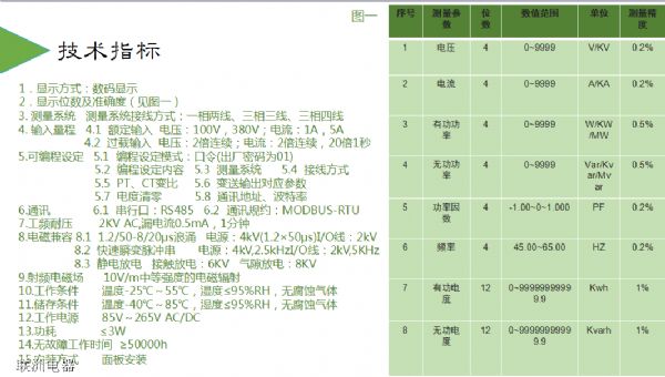 DHZ-291X��DHZ-293X��DHZ-283Xϵ������늜y��