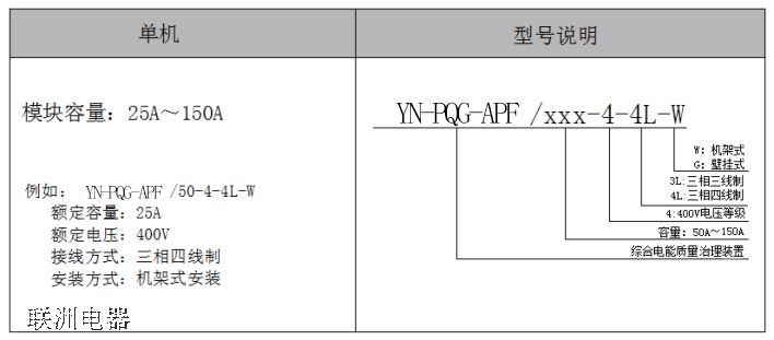 實現各種負載的諧波治理