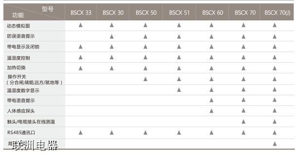 BSCX系列開關(guān)柜智能操顯裝置