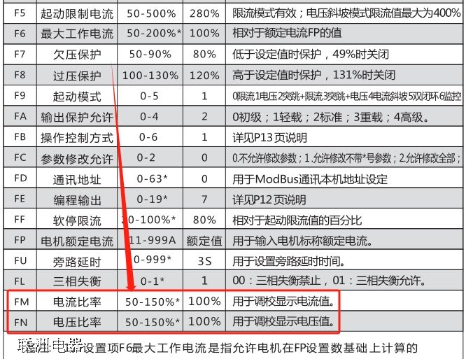 ܛ����(d��ng)�@ʾ������ڌ�(sh��)�H�����ô�{(di��o)��