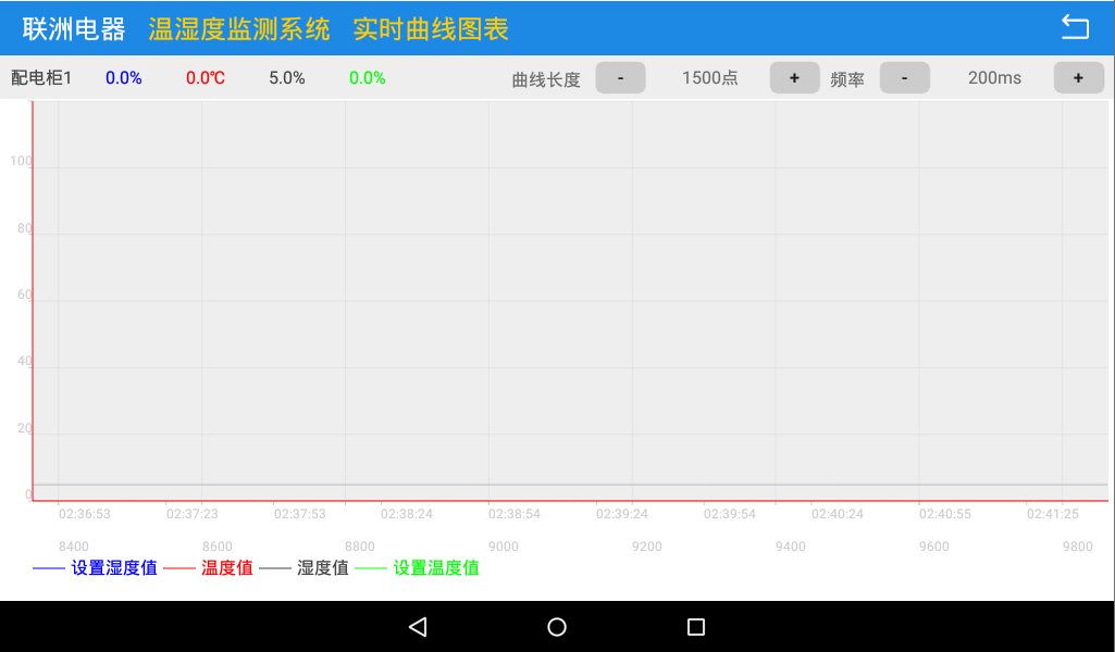 һ����ڰ�׿�Ĝ؝�ȱO�yϵ�y7